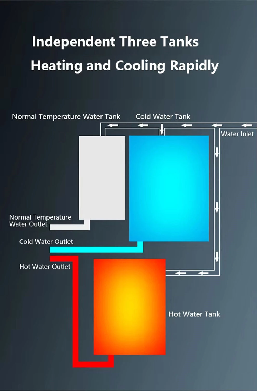 heating and cooling